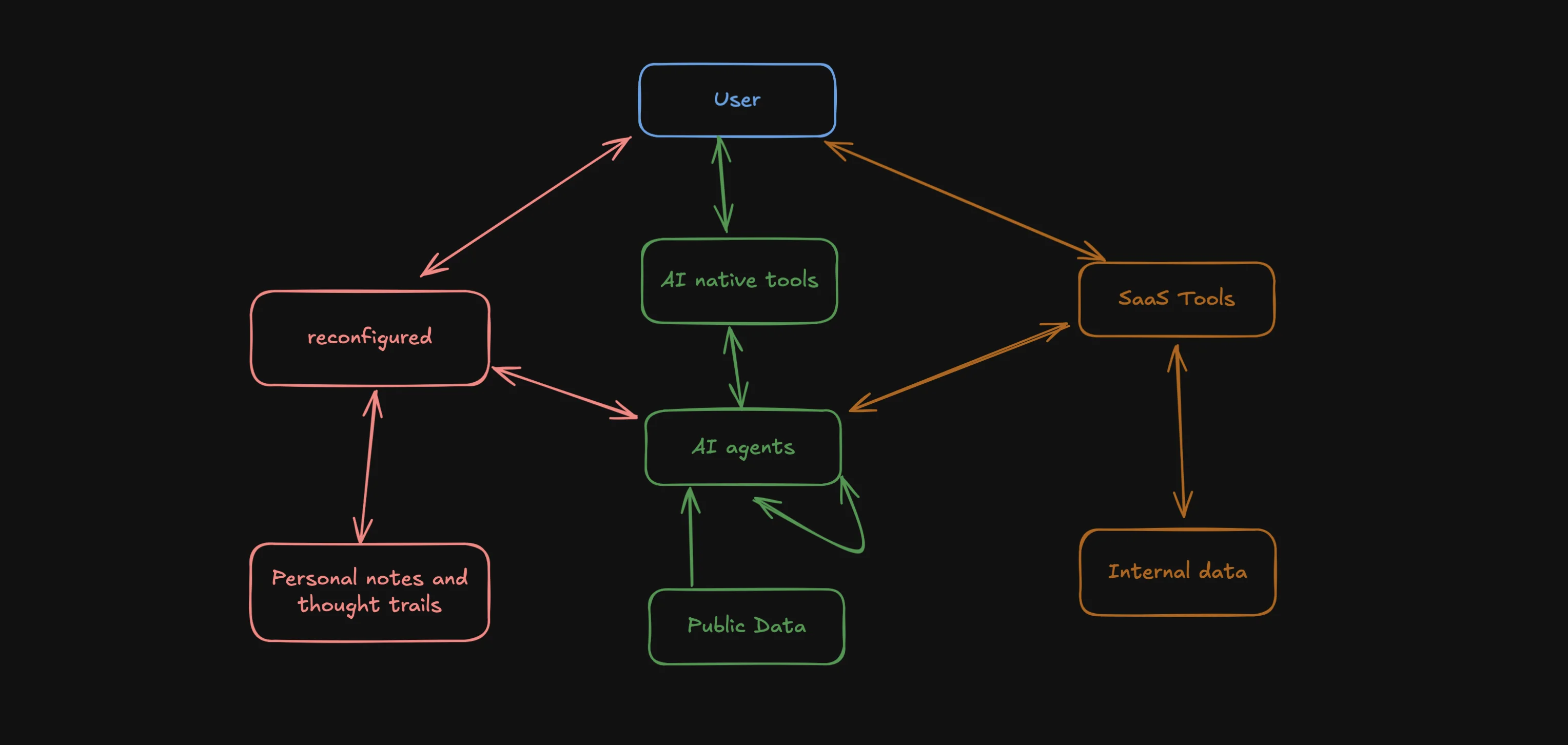 The Evolving AI Agent Ecosystem - Why One Agent Won't Rule Them All